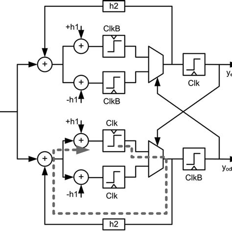 CMOS Line Time 的图像结果