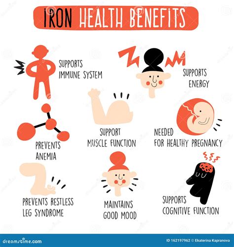 Benefits Of Iron