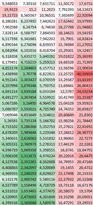 Image result for Conditional Formatting Heighlight Multiple Columns
