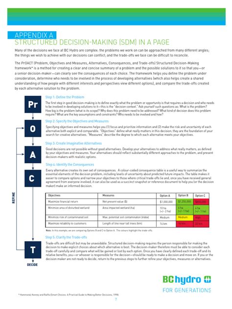 Image result for Structured Decision Making