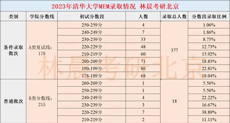 清华大学MEM推荐信！这是2021年最新版的，请收藏！-搜狐大视野-搜狐新闻