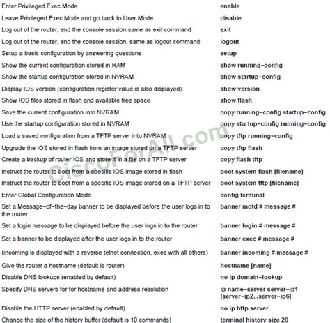 Cisco Router Commands 的图像结果