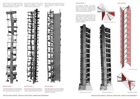 INNOVATE|COLLABORATE, GIFT City, Gujarat, India | CEPT - Portfolio