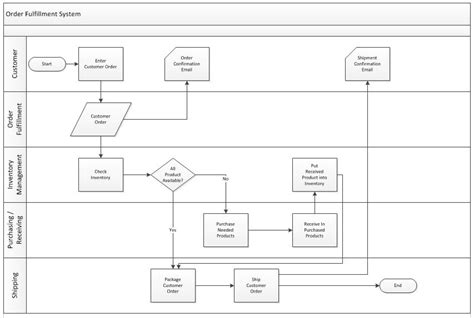 Scope Modeling 的图像结果