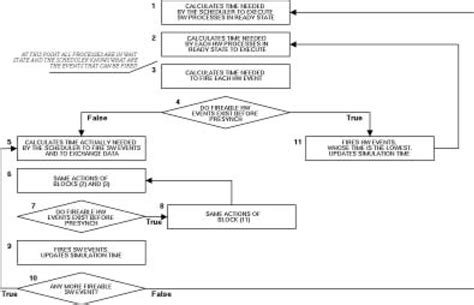 Best Algorithm Simulator 的图像结果