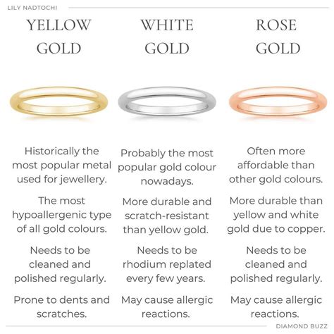 Which Gold Is Best For You? 10k, 14k, 18k, And 24k Gold, 52% OFF