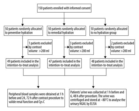 Image result for Nephrohydrosis Algorithm
