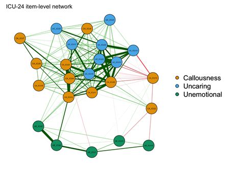 Network Analysis Tutorial 的图像结果