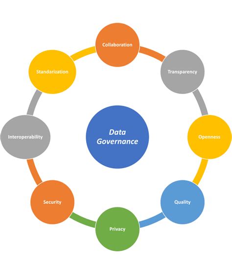 Master Data Management 的图像结果