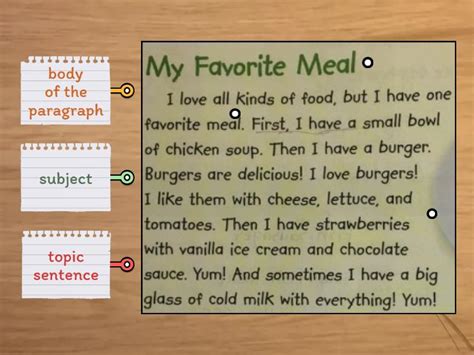 Image result for Paragraph Patterns