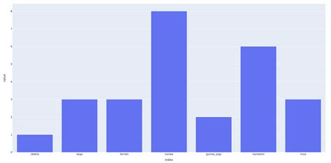Image result for Python Boolean Map