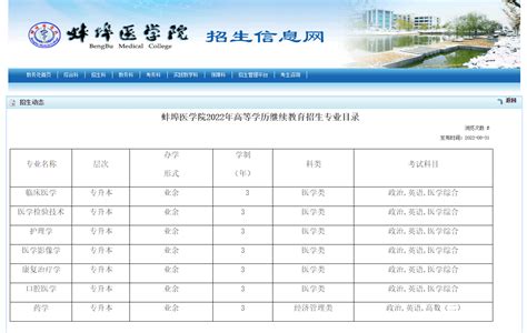 蚌埠医学院2022年高等学历继续教育招生专业目录