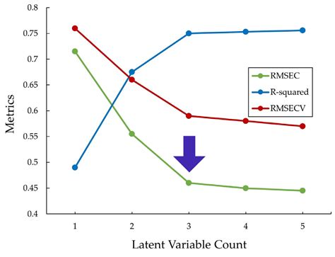 Identification of Cell Culture Factors Influencing Afucosylation Levels ...