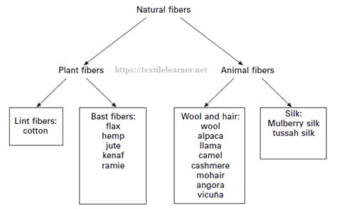 Textile 的图像结果