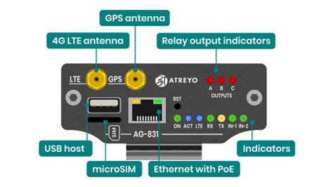 IIoT Gateway for remote control over Modbus RTU | Atreyo