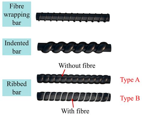 Bond Performance between Fiber-Wrapped Ribbed Basalt Fiber-Reinforced ...