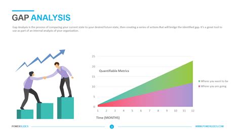 Image result for Performance Profiling Bar Graph