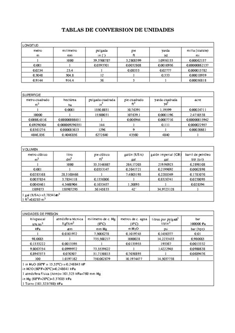 Tabla de conversiones - TABLAS DE CONVERSION DE UNIDADES LONGITUD metro ...