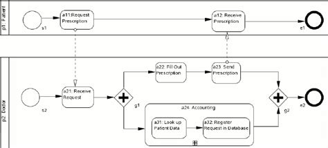Image result for BPMN Videotutorial