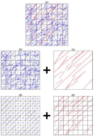 A Computational Workflow for Flow and Transport in Fractured Porous ...