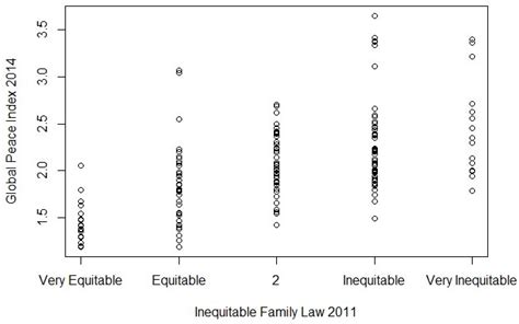 State Fragility and Structural Gender Inequality in Family Law: An ...
