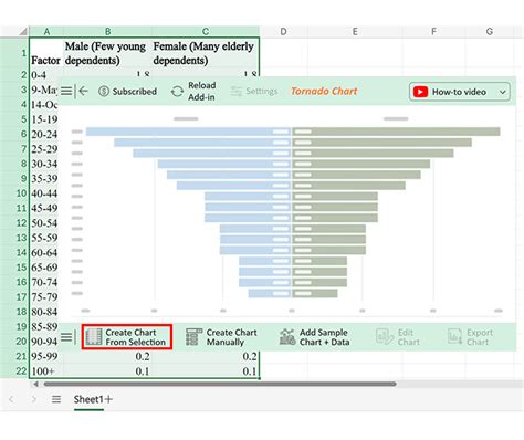 Image result for Population Pyramid Tutorial
