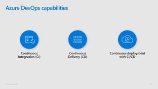 VB.NET Modernization Azure 的图像结果