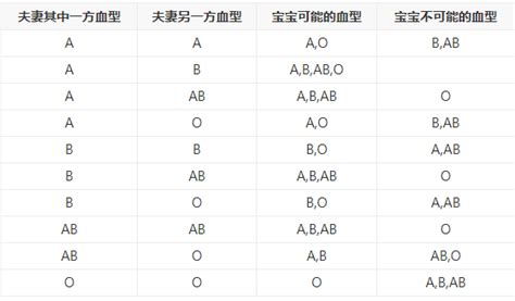 爸爸A型血，妈妈B型血，儿子会是什么血型？ - 知乎