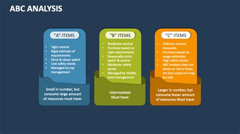Image result for ABC Analysis Steps