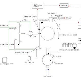 Image result for Direct Fuel Injection Engine