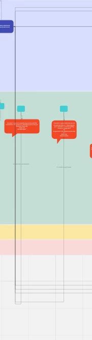 Image result for Connection Creates Changes