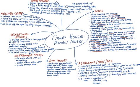 Image result for Cliff Notes Review