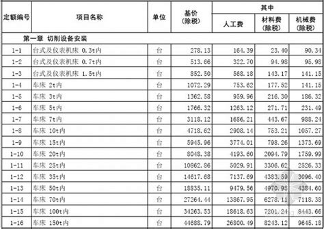 [最新]山东省安装工程消耗量定额价目表(2013年4月)-清单定额造价信息-筑龙工程造价论坛