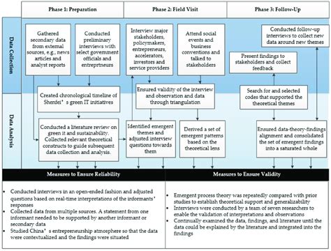 Research Approach 的图像结果
