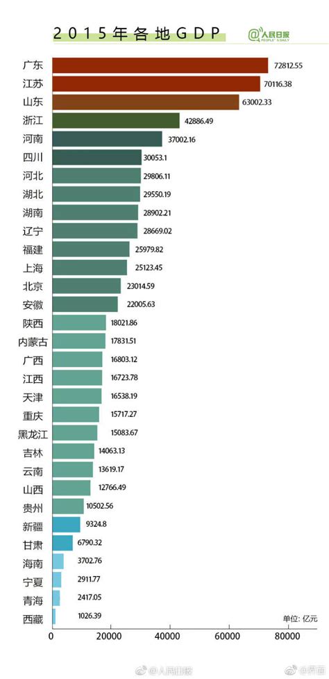2013-2018年安徽GDP、产业结构及人均GDP统计_华经情报网_华经产业研究院