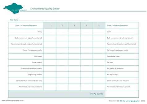 Environmental Quality Survey Example 的图像结果