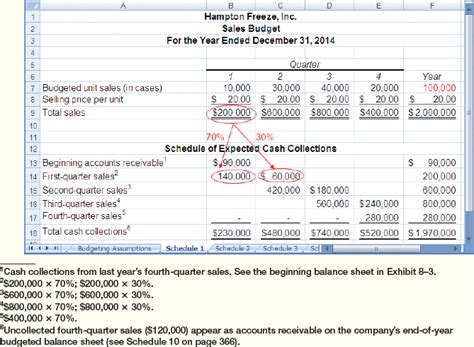 Image result for Master Budget Example Excel