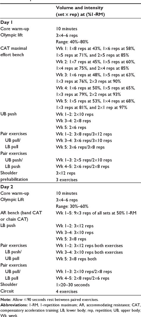Image result for Compensatory Acceleration