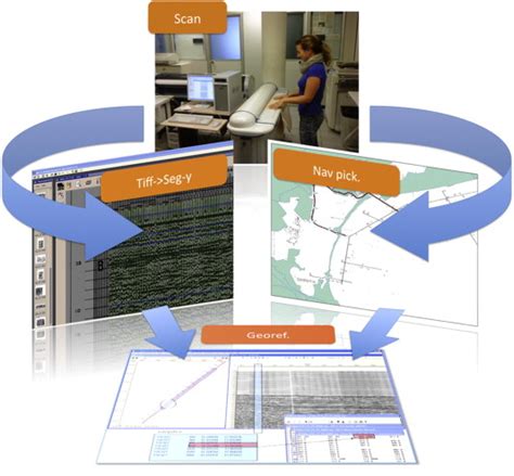 Image result for Digitizing Paper Maps