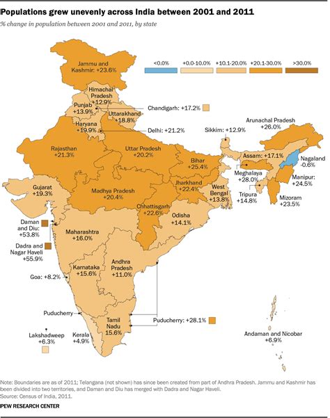 Key facts about India’s growing population as it surpasses China’s population | Pew Research Center