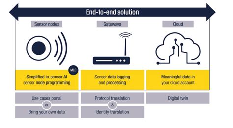 Smart Sensor Programming Tool 的图像结果