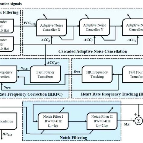 Image result for Computer-Based Training for Signal Flow