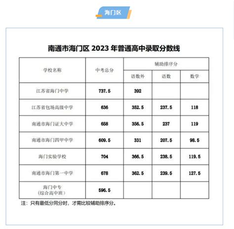 2022年江苏南通专转本成绩查询时间：4月上旬公布
