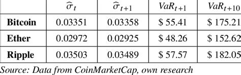 Image result for Volatility Modeling Using EWMA