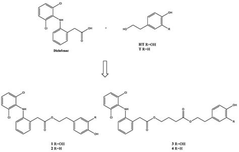 Diclofenac-Derived Hybrids for Treatment of Actinic Keratosis and ...