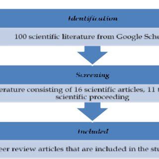 Image result for Data Collection Process Flow