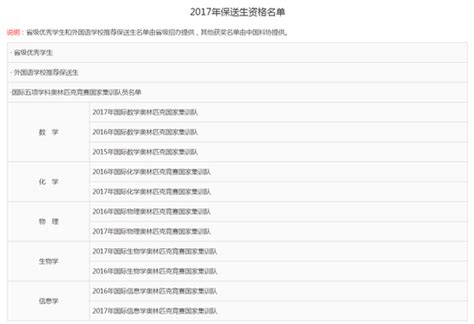 免高考！2021清华北大保送名单公布，五大学科竞赛260人获保送资格 - 知乎