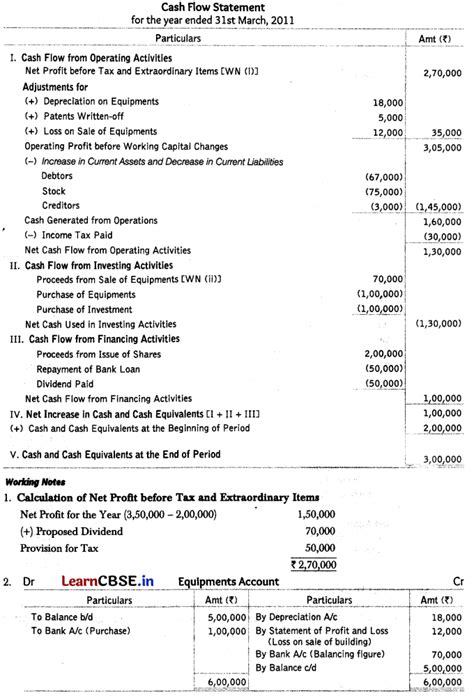 Class 12 Accounts Project On Cash Flow Statement 的图像结果