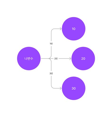 Image result for JavaScript Study Map