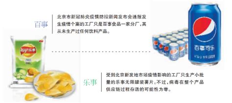 百事如何讓你相信：吃樂事薯片依然很潮 - 繁體中文